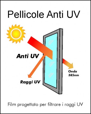 Pellicole-anti.uv