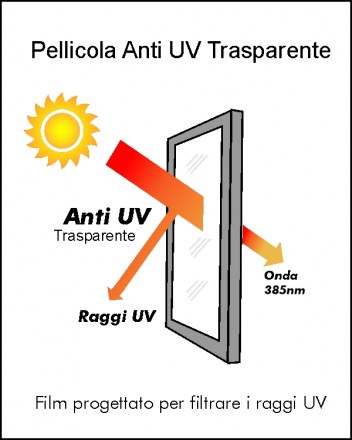 Pellicola-anti-uv-trasparente